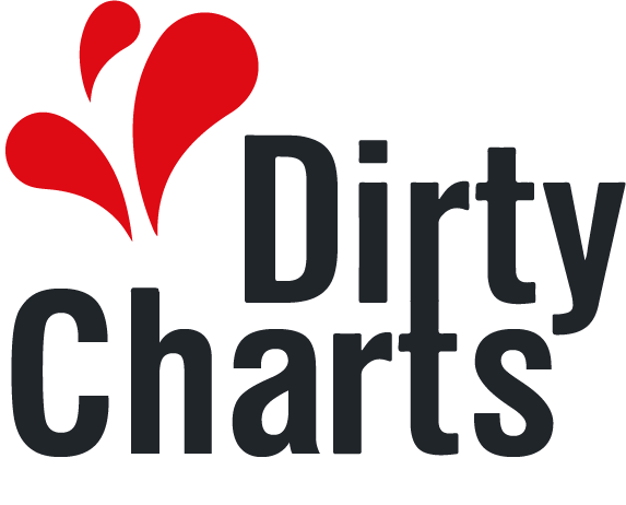 Dirty Charts