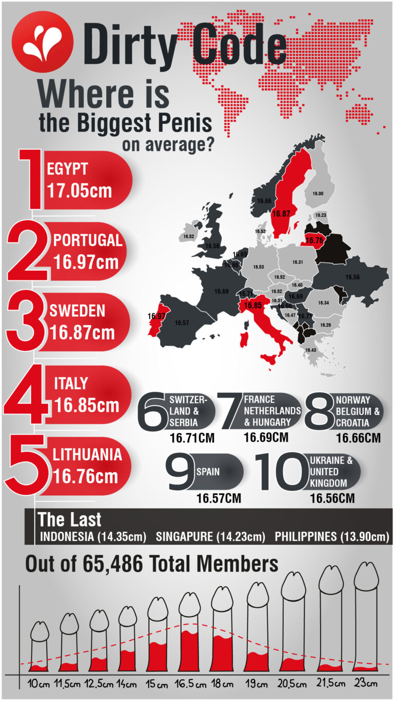 Infographic - Map and sizes of the biggest penis on average