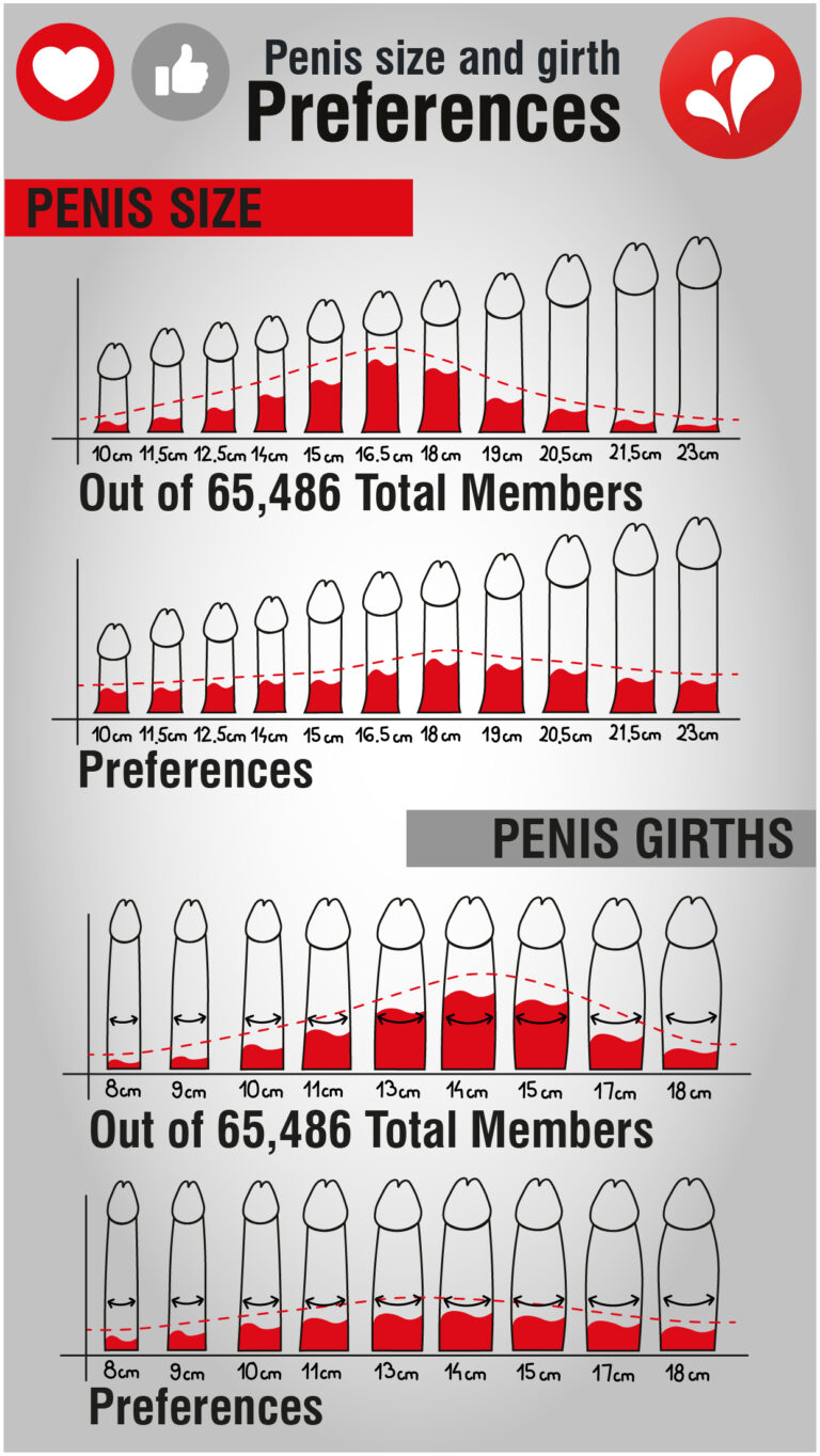 Read more about the article Penis size and girth preferences