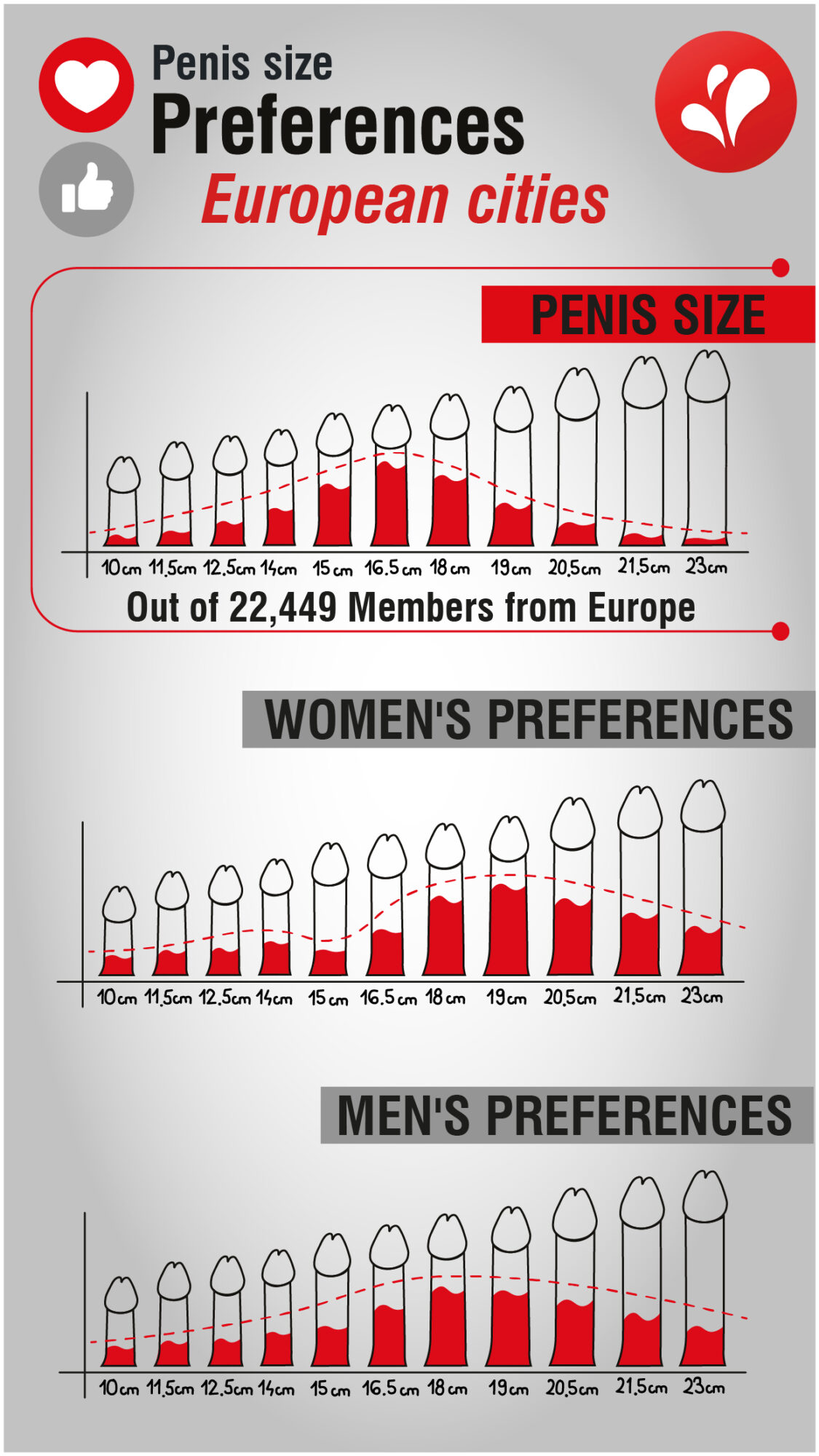 Penis size preferences EUROPEAN CITIES