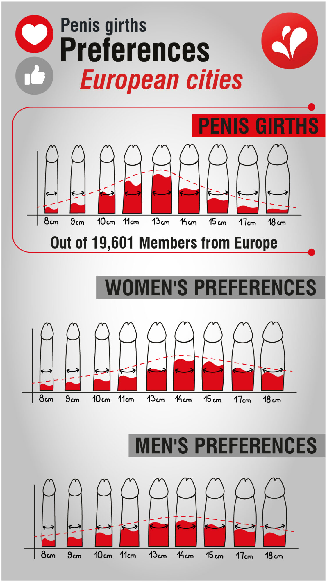 Penis girths preferences EUROPEAN CITIES