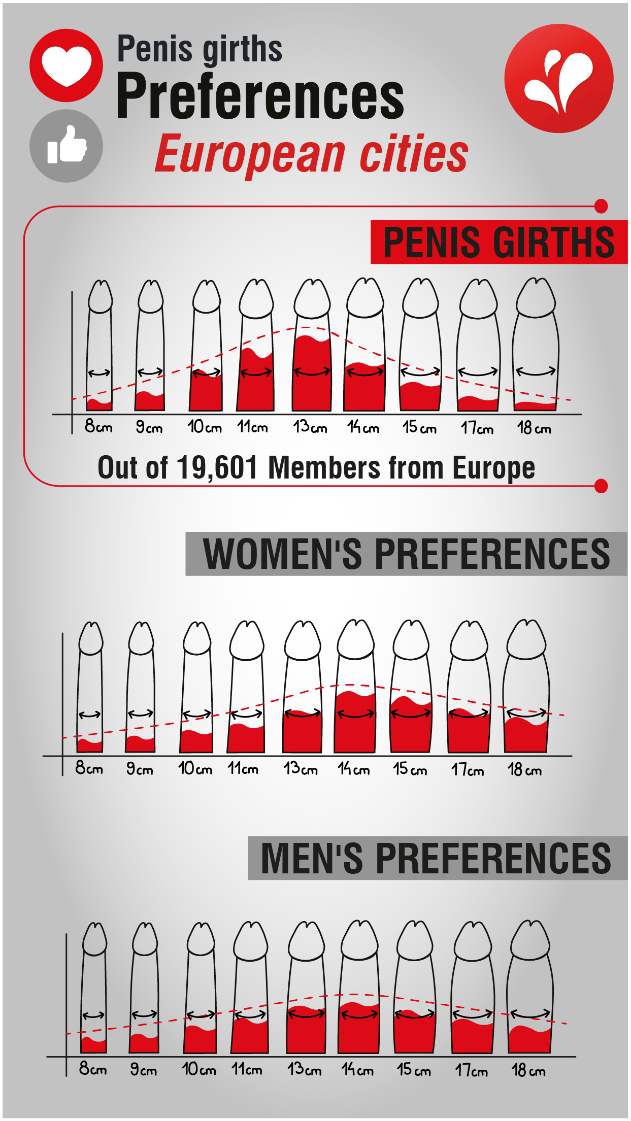 Read more about the article Penis girths preferences EUROPEAN CITIES